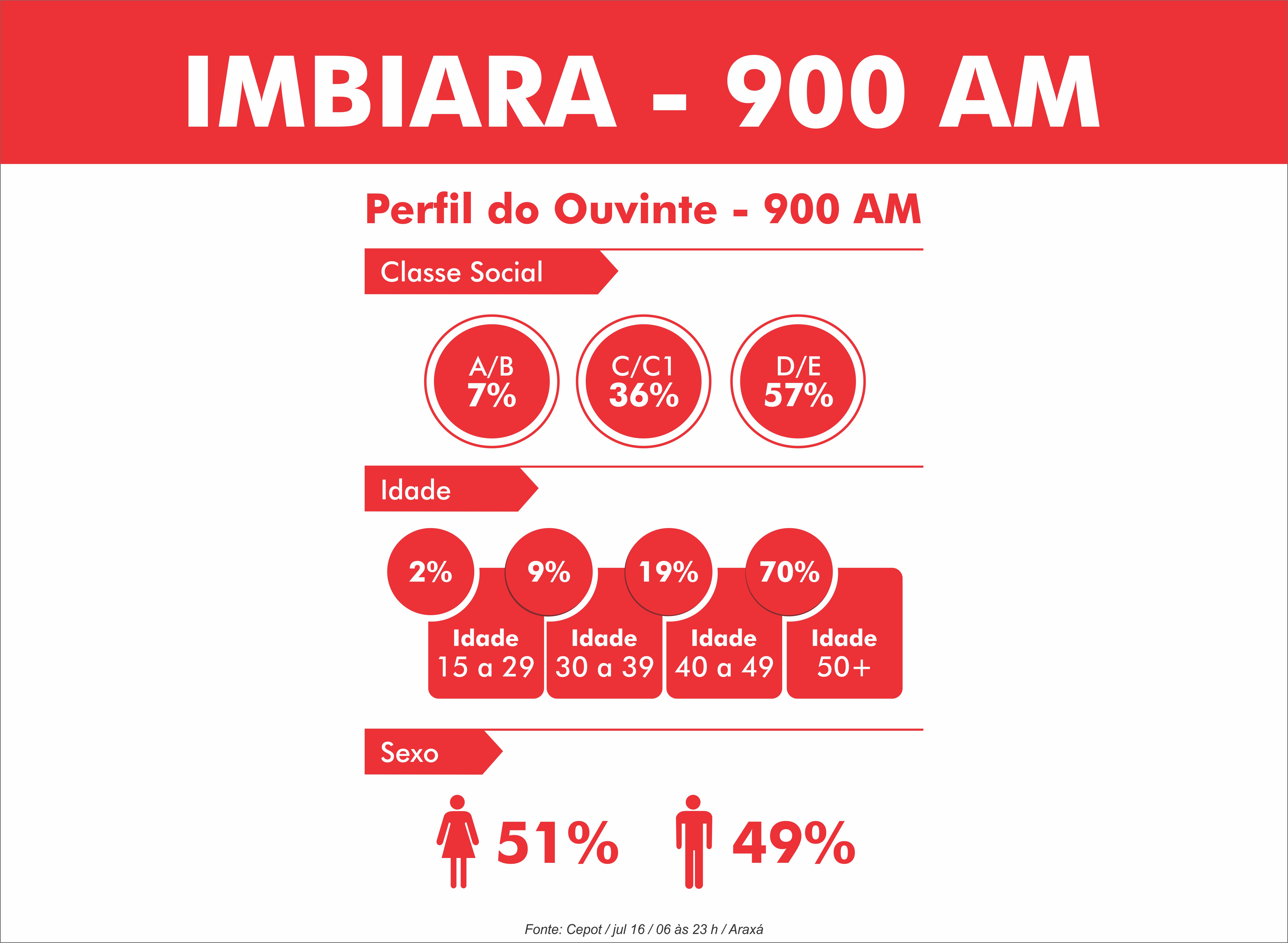 Portal Imbiara: Últimas notícias de Araxá/MG e região.